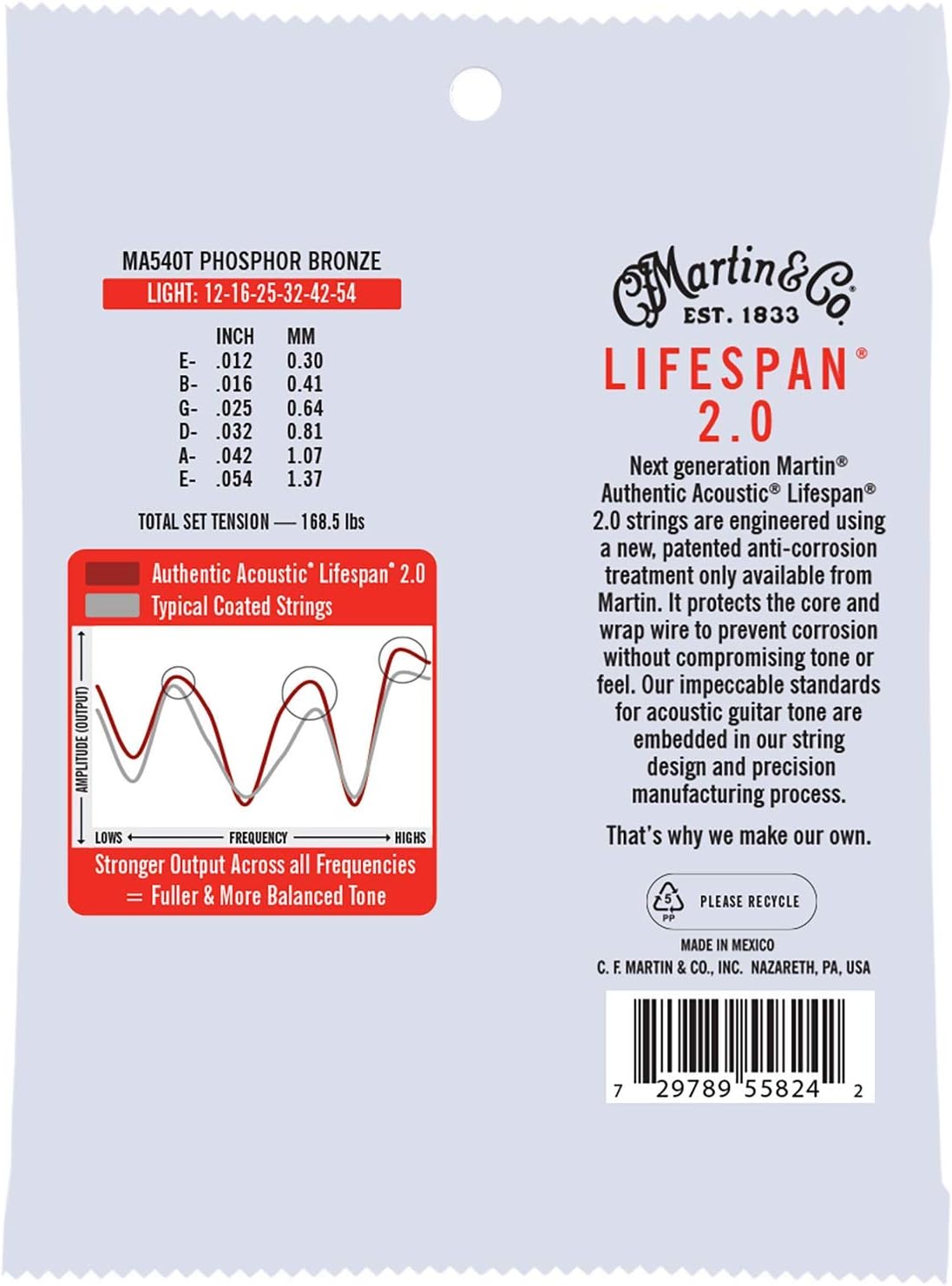 Treated Acoustic Guitar Strings - Extended Life Coating